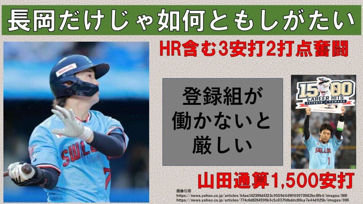 【孤軍奮闘】HR含む3安打2打点!でも長岡だけじゃ如何ともしがたい 吉村・並木…登録組が働かないと【山田通算1500安打達成】2024-GAME47 【孤軍奮闘】HR含む3安打2打点!でも長岡だけじゃ如何ともしがたい 吉村・並木…登録組が働かないと【山田通算1500安打達成】2024-GAME47