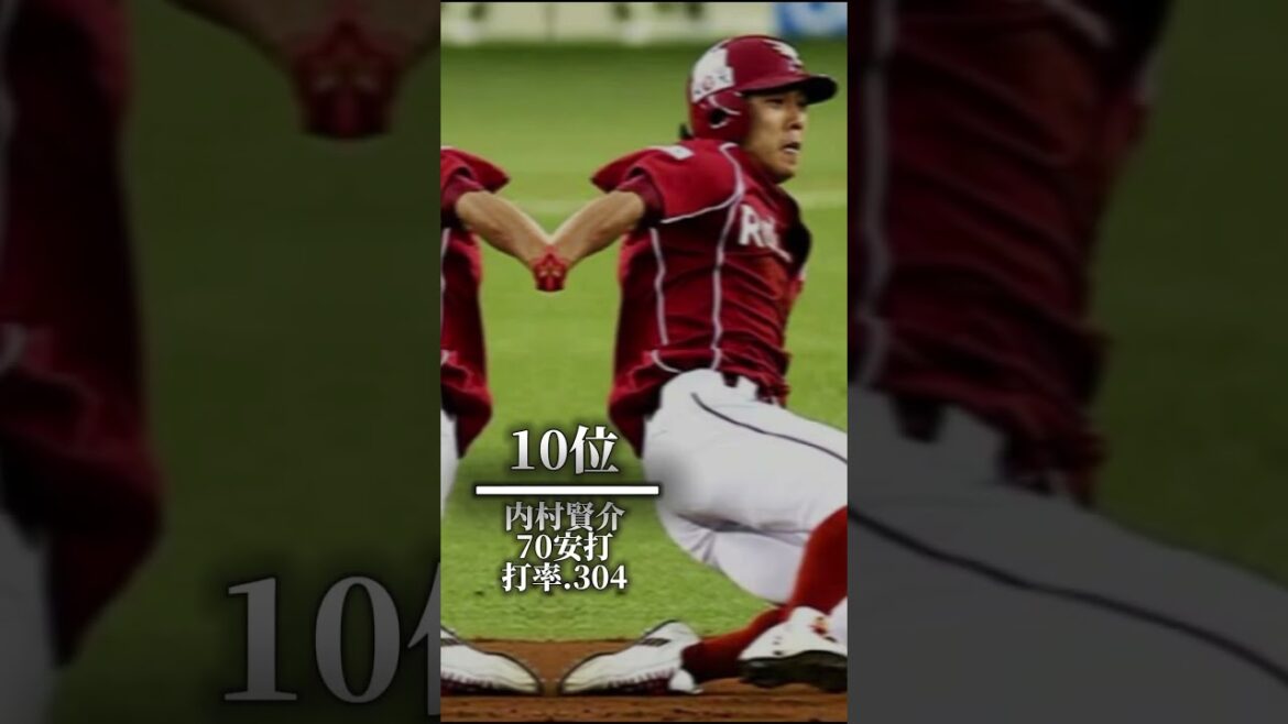 東北楽天 2010年シーズン安打数TOP16 #shorts #プロ野球 #楽天イーグルス
