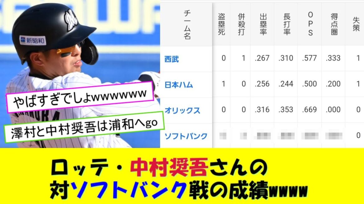 【悲報】ロッテ・中村奨吾さんの対ソフトバンク戦の成績wwww