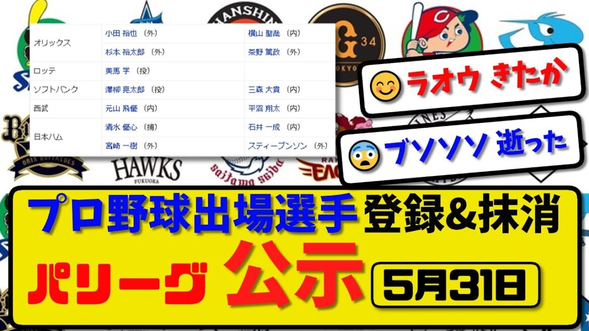 【公示】プロ野球 出場選手登録＆抹消 パ・リーグ公示5月31日発表｜オリ横山&茶野 ソフ三森 西武平沼 ハム石井&スティーブンソンら抹消|オリ小田&杉本 ソフ澤柳 西武元山 ハム清水&宮崎ら登録