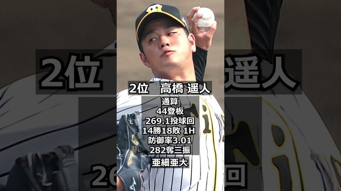 【2017年阪神タイガース】ドラフト答え合わせ　#shorts  #プロ野球 #野球  #ドラフト2024 #ドラフト候補 #プロスピ