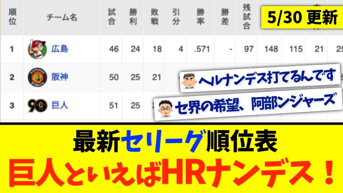 【5月30日】最新セリーグ順位表 〜巨人といえばHRナンデス！〜