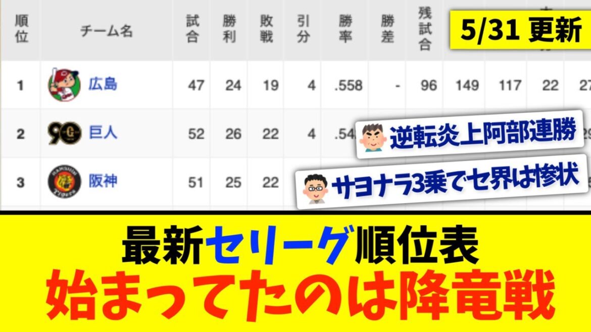 【5月31日】最新セリーグ順位表 〜始まってたのは降竜戦〜