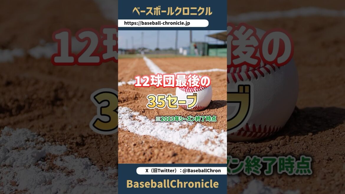 【クローザーは各球団基本ひとりだけなので】12球団最後のシーズン35セーブ以上の投手【結構難しい記録だったりします(セーブが昔なかったのもありますけど)】#shorts #プロ野球 #npb 【クローザーは各球団基本ひとりだけなので】12球団最後のシーズン35セーブ以上の投手【結構難しい記録だったりします(セーブが昔なかったのもありますけど)】#shorts #プロ野球 #npb
