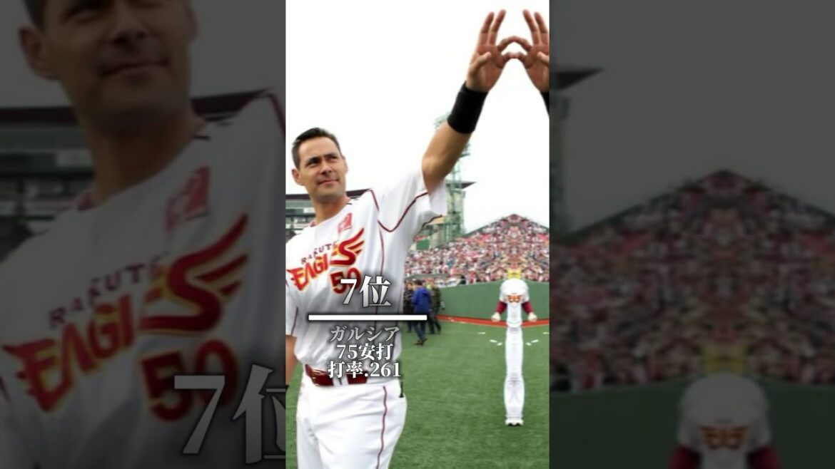 東北楽天 2011年シーズン安打数TOP16 #shorts #プロ野球 #楽天イーグルス