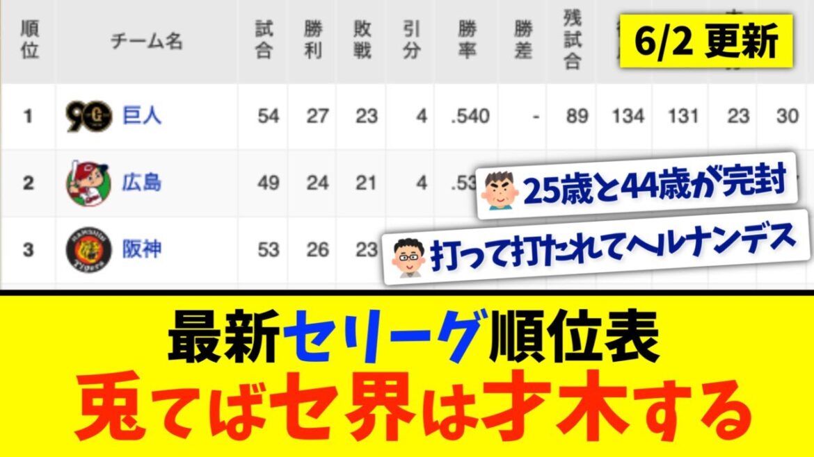 【6月2日】最新セリーグ順位表 〜兎てばセ界は才木(再起)する〜