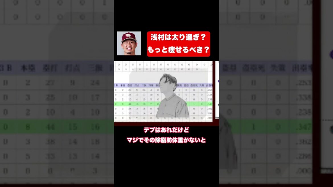 楽天浅村はもっと痩せるべきというコメントを論破するジンザ #shorts #プロ野球 #切り抜き