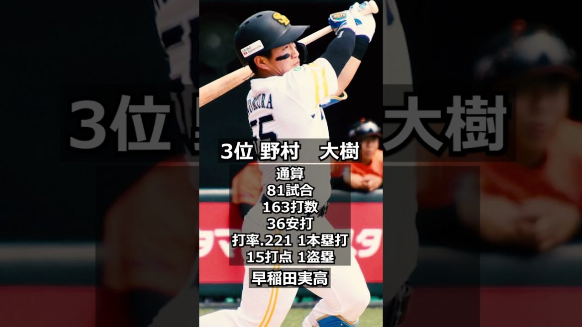 【2018年福岡ソフトバンクホークス】ドラフト答え合わせ　#shorts #プロ野球 #野球  #ドラフト2019 #ドラフト候補 #プロスピ