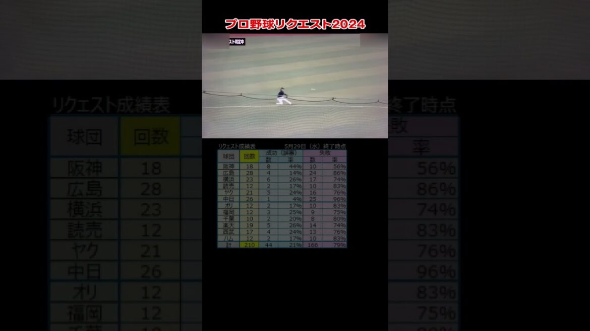 プロ野球リクエスト　中日 尾田剛樹選手の二塁フォースアウト判定に立浪監督がリクエスト　ヤクルト 長岡秀樹選手