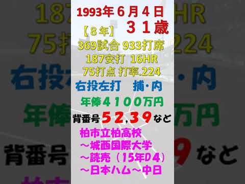 6月4日 #今日誕生日の選手DEクイズ #中日ドラゴンズ #読売ジャイアンツ #北海道日本ハムファイターズ #shorts 6月4日 #今日誕生日の選手DEクイズ #中日ドラゴンズ #読売ジャイアンツ #北海道日本ハムファイターズ #shorts