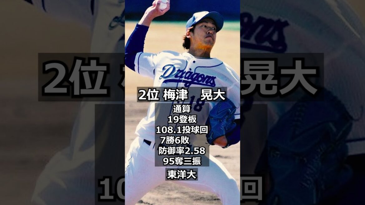 【2018年中日ドラゴンズ】ドラフト答え合わせ　#shorts #プロ野球 #野球  #ドラフト2023 #ドラフト候補 #プロスピ