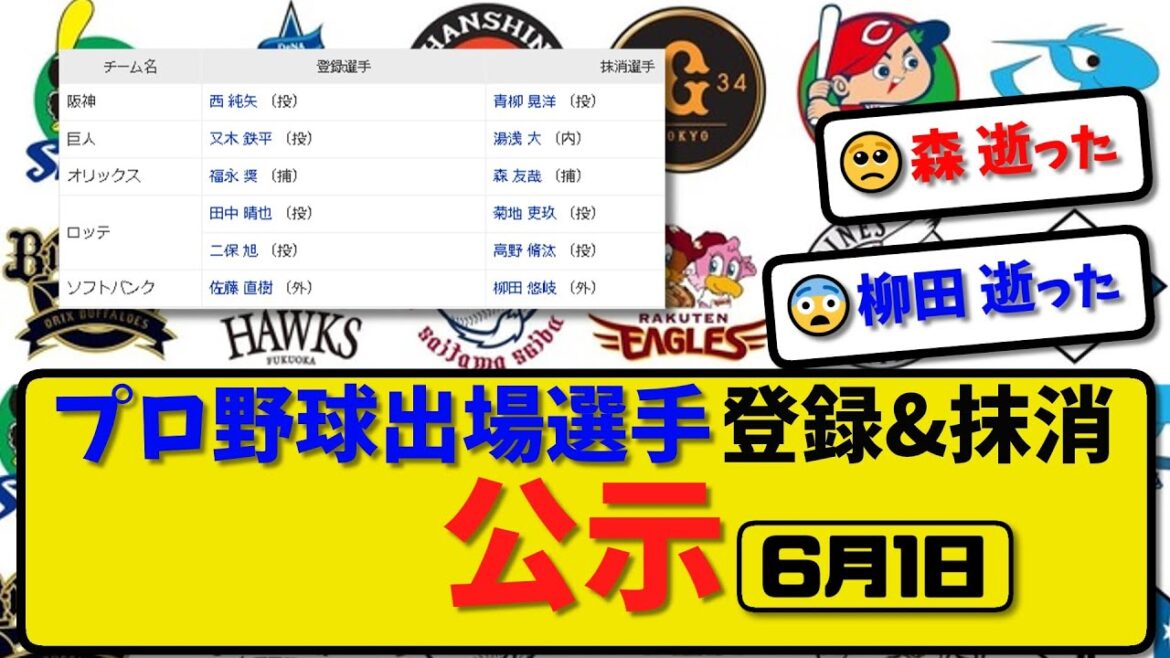 【公示】プロ野球 出場選手登録＆抹消 公示6月1日発表｜阪神青柳 巨人湯浅 オリ森 ロッテ菊地&高野 ソフ柳田ら抹消|阪神西 オリ福永 ロッテ二保 ソフ佐藤ら登録【最新・まとめ・反応集・なんJ】