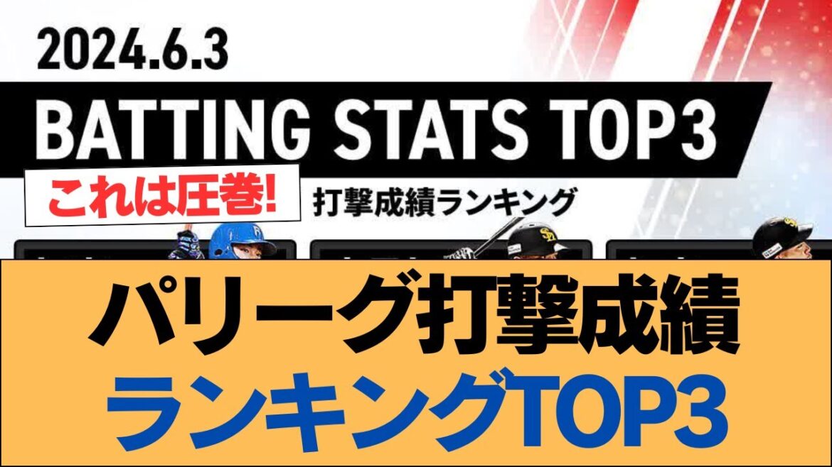 【ホークス】パリーグ打撃成績ランキングTOP3【ソフトバンクホークス】#ソフトバンクホークス #ソフトバンク #ホークス #プロ野球ニュース
