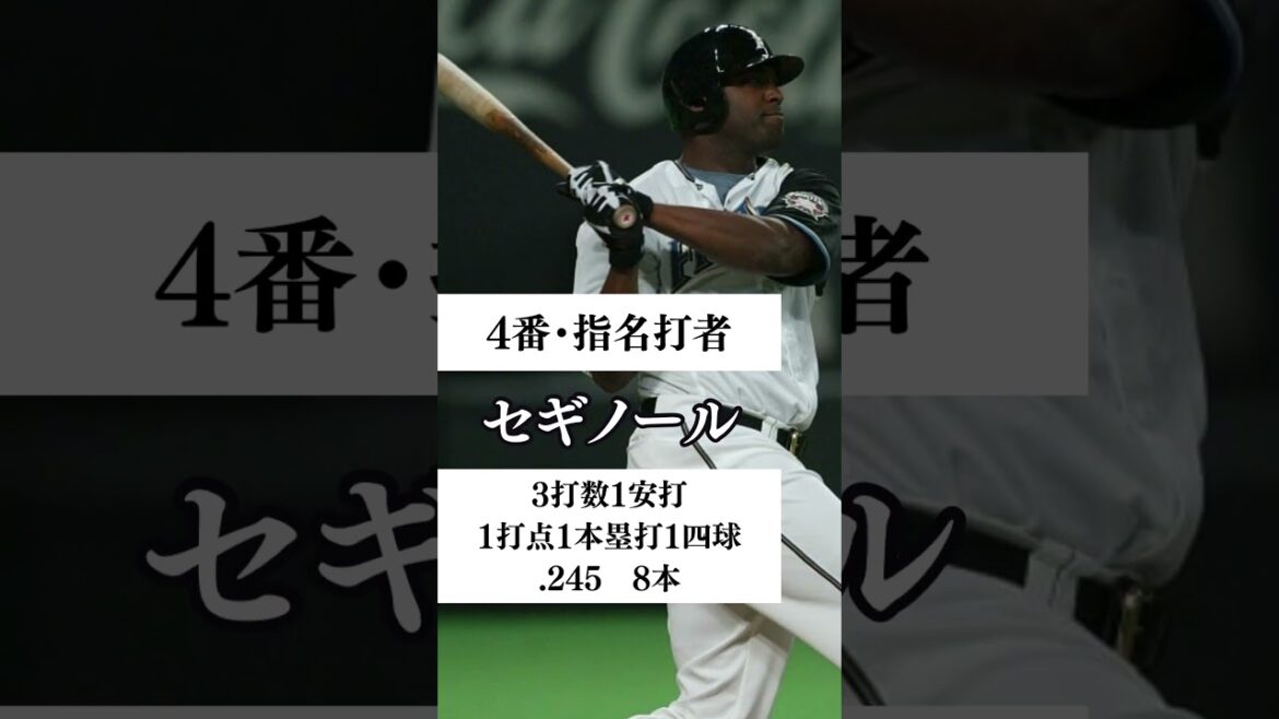 【過去の試合】2006年の今日の試合は若きダルビッシュが完封して勝利