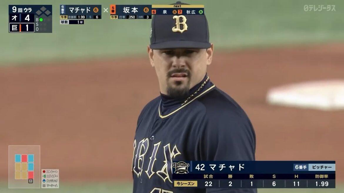 【危なげなチャド】マチャド しっかり巨人打線をクロージング!! 【危なげなチャド】マチャド しっかり巨人打線をクロージング!!