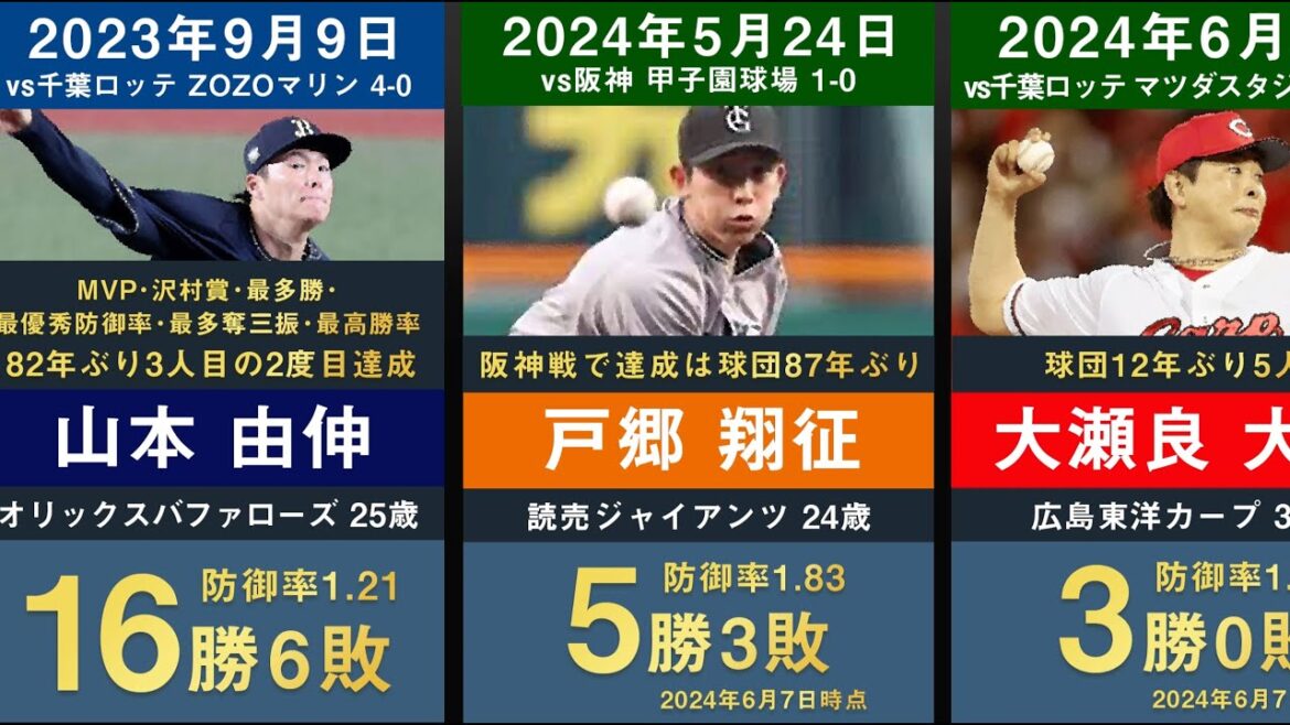 【祝!大瀬良投手達成】プロ野球歴代 ノーヒットノーラン達成者を33年分並べてみた【完全試合 大瀬良大地 山本由伸 今永昇太 東浜巨 佐々木朗希 小川泰弘 マツダスタジアム 戸郷翔征 甲子園 交流戦】 【祝!大瀬良投手達成】プロ野球歴代 ノーヒットノーラン達成者を33年分並べてみた【完全試合 大瀬良大地 山本由伸 今永昇太 東浜巨 佐々木朗希 小川泰弘 マツダスタジアム 戸郷翔征 甲子園 交流戦】