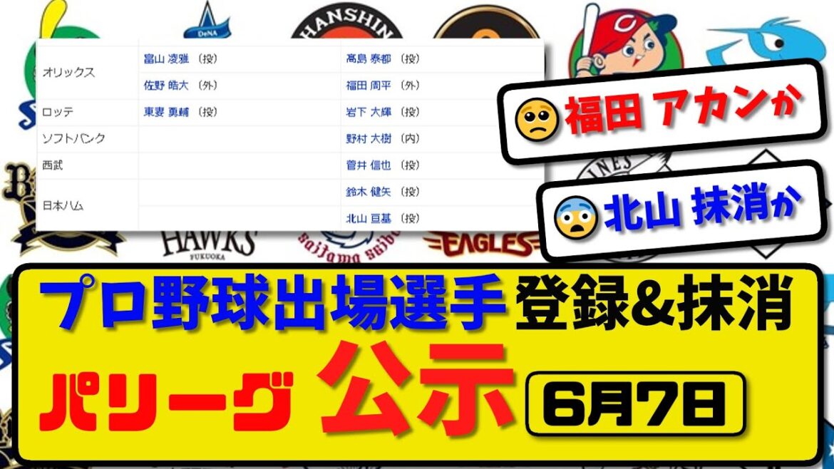 【公示】プロ野球 出場選手登録＆抹消 パ・リーグ公示6月7日発表｜オリ高島&福田 ロッテ岩下 ソフ野村 西武菅井 ハム鈴木&北山ら抹消|オリ富山&佐野 ロッテ東妻ら登録【最新・まとめ・反応集】