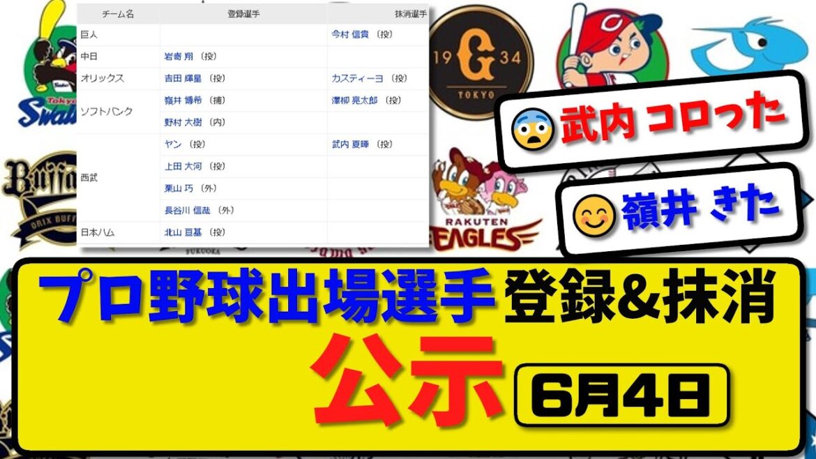 【公示】プロ野球 出場選手登録＆抹消 公示6月4日発表｜巨人今村 オリカスティーヨ&澤柳 西武武内ら抹消|中日岩嵜 オリ吉田 ソフ嶺井&野村 西武ヤン&上田&栗山&長谷川ら登録【最新・まとめ・反応集】