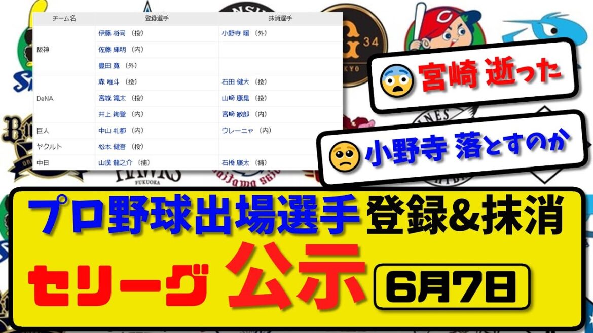【公示】プロ野球 出場選手登録＆抹消 セ・リーグ公示6月7日発表｜阪神小野寺 横浜石田&山崎&宮崎 巨人ウレーニャ 中日石橋ら抹消|阪神佐藤&豊田 横浜宮城&井上 巨人中山 中日山浅ら登録【最新】