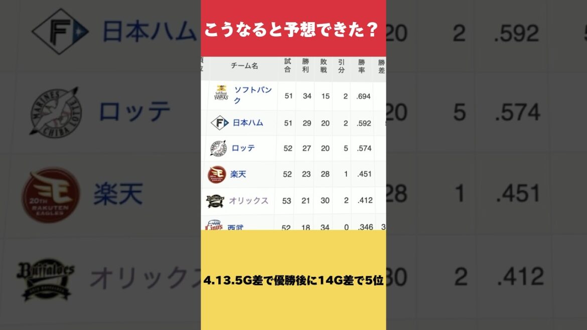【こんな事予測できた？】2024年オリックスのこれまで【オリックスバファローズ】