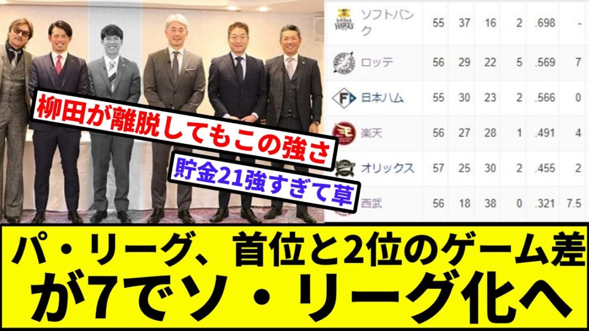 【もう終わっ鷹このリーグ】パ・リーグ、首位と2位のゲーム差7【なんJ反応】【プロ野球反応集】【2chスレ】【1分動画】【5chスレ】【ソフトバンク】【西武】【日本ハム】【オリックス】【ロッテ】【楽天】 【もう終わっ鷹このリーグ】パ・リーグ、首位と2位のゲーム差7【なんJ反応】【プロ野球反応集】【2chスレ】【1分動画】【5chスレ】【ソフトバンク】【西武】【日本ハム】【オリックス】【ロッテ】【楽天】