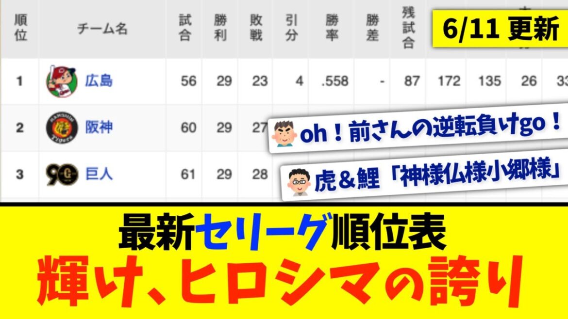 【6月11日】最新セリーグ順位表 〜輝け、ヒロシマの誇り〜