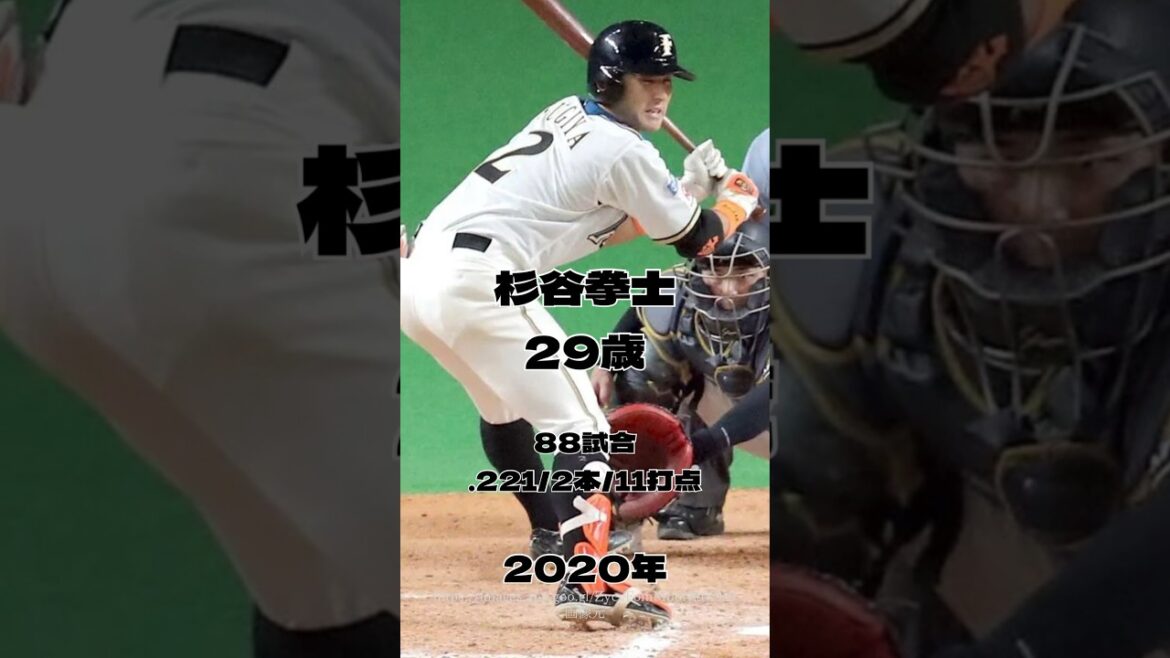 【背番号2】2013年〜2024年の歴代ファイターズ背番号