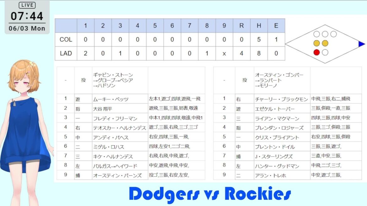 【大谷翔平】Live応援-ドジャースvsロッキーズ（6/3）