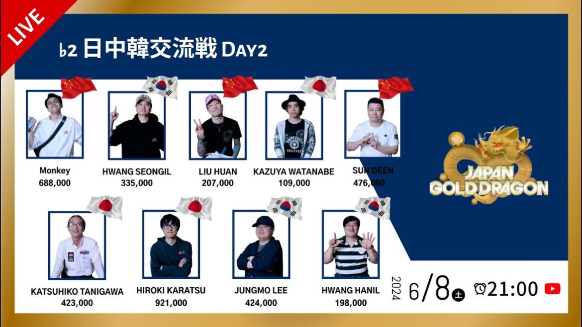 ＜♭2 日中韓交流戦 Day2＞ / 25th JAPAN GOLD DRAGON