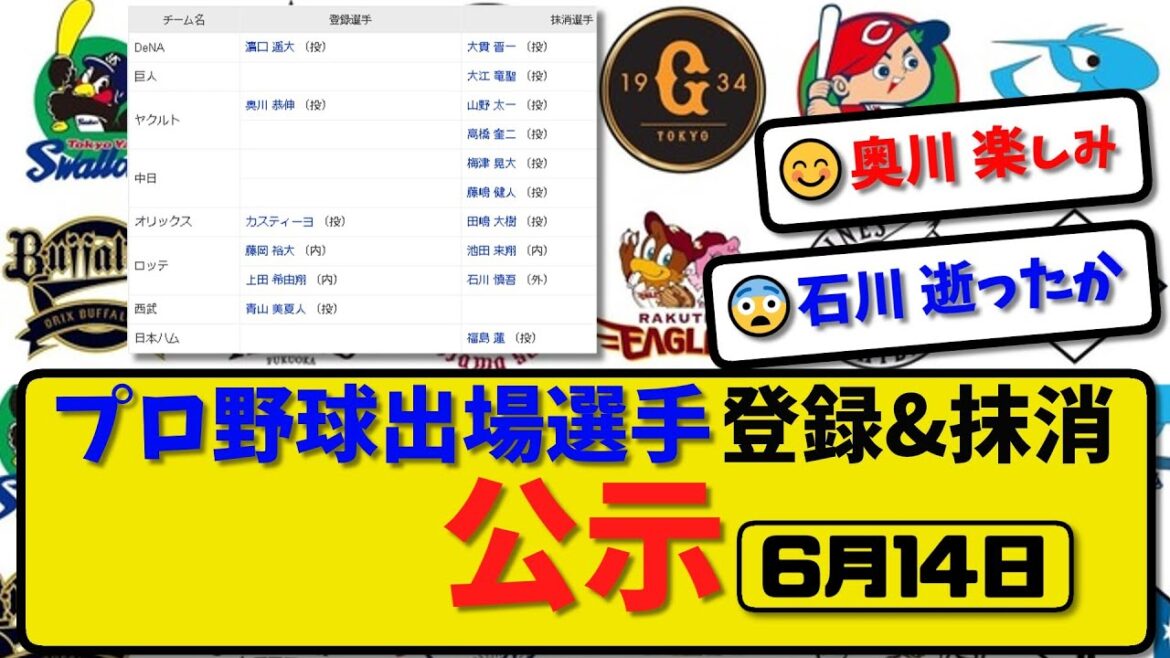 【公示】プロ野球 出場選手登録＆抹消 公示6月14日発表｜横浜大貫 巨人大江 ヤク山野&高橋 中日梅津&藤嶋 オリ田嶋 ロッテ池田&石川 ハム福島ら抹消|ヤク奥川 ロッテ藤岡&上田ら登録【最新まとめ】