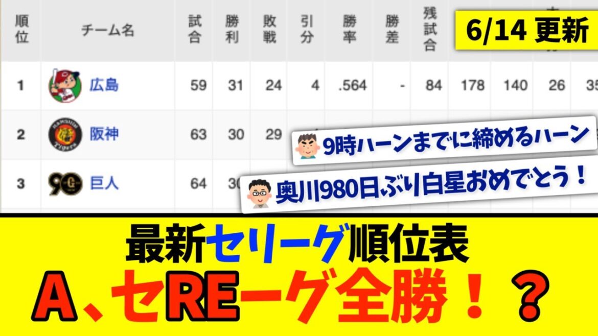 【6月14日】最新セリーグ順位表 〜A、セREーグ全勝！？〜