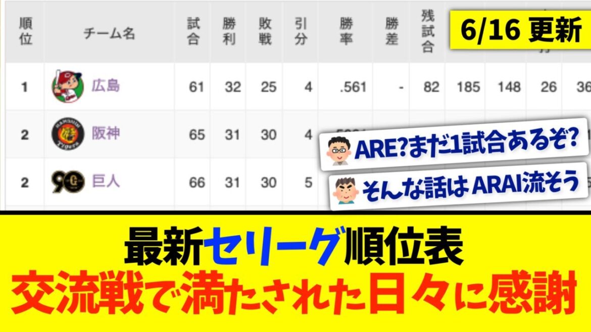 【6月16日】最新セリーグ順位表 〜交流戦で満たされた日々に感謝〜