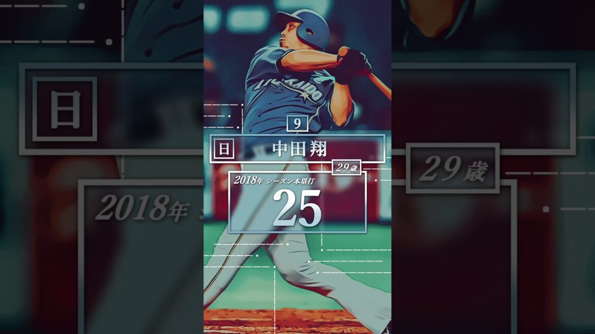 【西武、山賊打線！】2018年パ・リーグ シーズン本塁打ランキング トップ２０