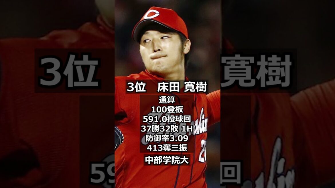 【2016年広島東洋カープ】ドラフト答え合わせ #shorts #プロ野球 #野球 #ドラフト2024 #ドラフト候補 #プロスピ #ドラフト2017 【2016年広島東洋カープ】ドラフト答え合わせ #shorts #プロ野球 #野球 #ドラフト2024 #ドラフト候補 #プロスピ #ドラフト2017