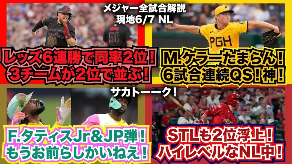 【NL6/7】レッズ6連勝で同率2位！3チームが並ぶハイレベルなNL中地区！カージナルスも並んだ！M.ケラーたまらん！6試合連続QS！タティス＆JP！もうお前らしかいねえ！