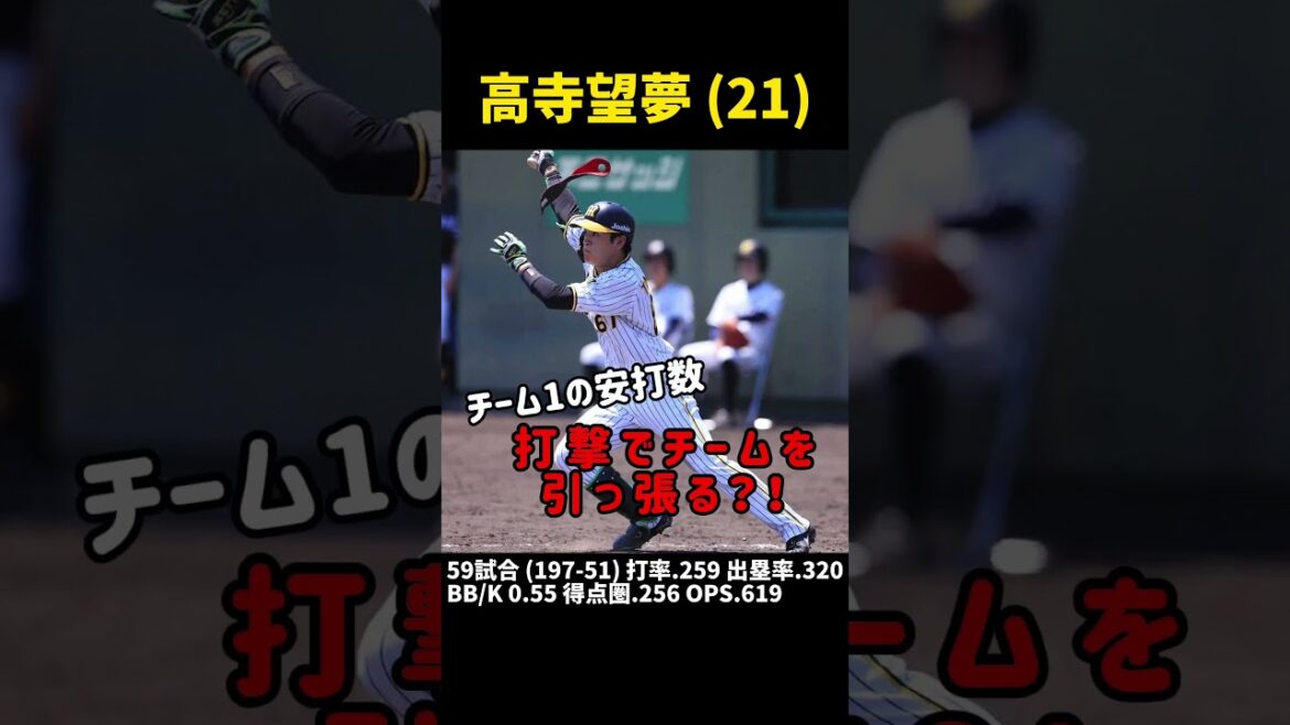 【Short版】打てる選手？弱点補完？木浪の代役選手は誰になる？候補の３選手とは！ #阪神タイガース #井坪陽生 #遠藤成 #高寺望夢 #中川家 中川勇斗 #井上広大
