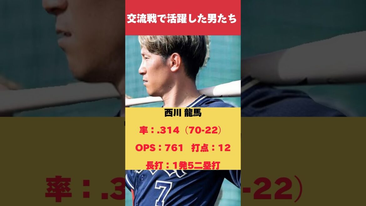 楽しかった交流戦で活躍した男たち【オリックスバファローズ】