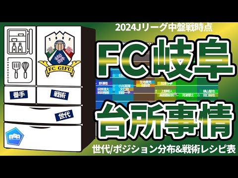 【FC岐阜│2024台所事情】着手に向かう「若手の主力化」と未勝利ストップで立ち向かう夏移籍市場後の爆進街道 【FC岐阜│2024台所事情】着手に向かう「若手の主力化」と未勝利ストップで立ち向かう夏移籍市場後の爆進街道