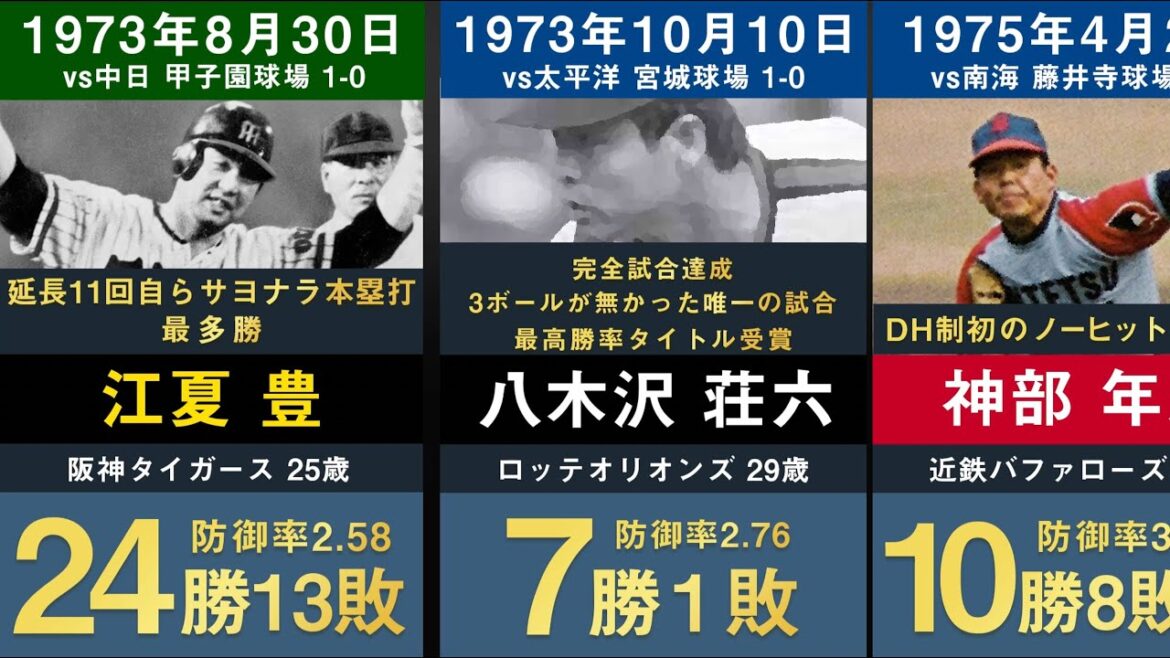 【ノーヒットの歴史】プロ野球歴代 ノーヒットノーラン達成者を1960年代から64年分並べてみた【完全試合 大瀬良大地 山本由伸 今永昇太 佐々木朗希 小川泰弘 マツダスタジアム 戸郷翔征 交流戦】 【ノーヒットの歴史】プロ野球歴代 ノーヒットノーラン達成者を1960年代から64年分並べてみた【完全試合 大瀬良大地 山本由伸 今永昇太 佐々木朗希 小川泰弘 マツダスタジアム 戸郷翔征 交流戦】