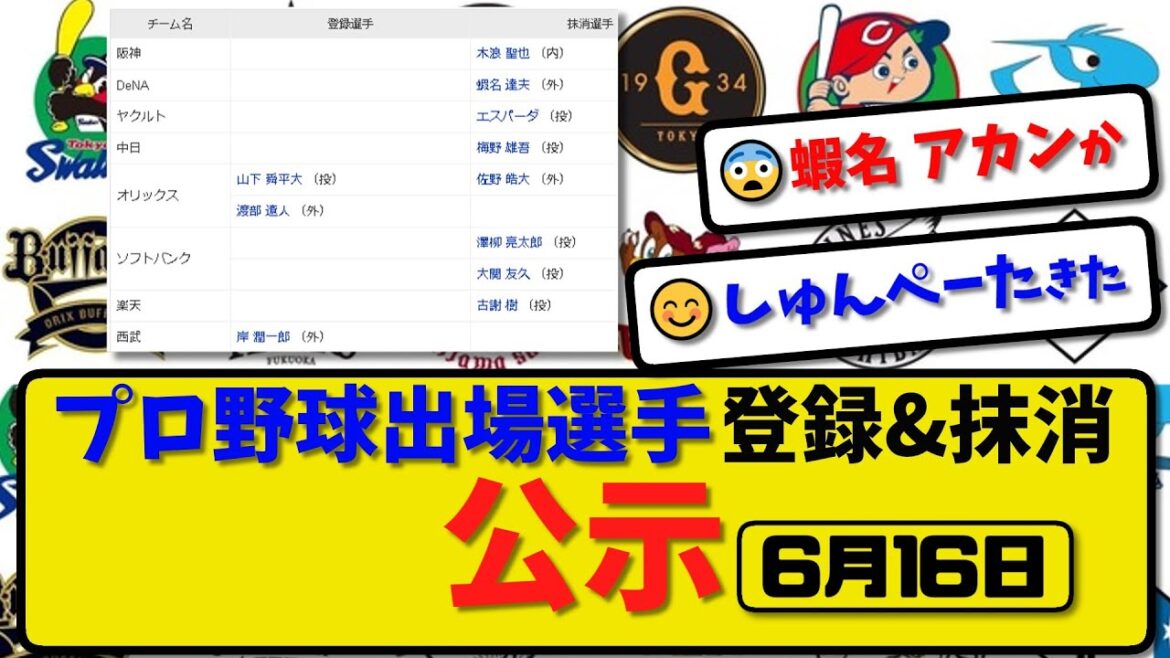 【公示】プロ野球 出場選手登録＆抹消 公示6月16日発表｜阪神木浪 横浜蝦名 ヤクエスパーダ 中日梅野 オリ佐野 ソフ澤柳&大関 楽天古謝ら抹消|オリ山下&渡部 西武岸ら登録【最新・まとめ・反応集】
