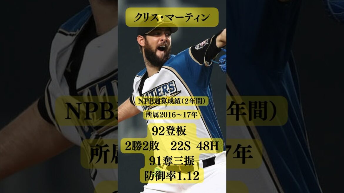 【助っ人外国人史①】歴代助っ人外国・クリスマーティン編【ファイターズ】#日ハム#北海道日本ハムファイターズ#2016#2017