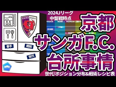 【京都サンガF.C./2024台所事情】CB負傷&アタッカー増強&谷内田哲平移籍に伴う新たな体制と若手の扱い 【京都サンガF.C./2024台所事情】CB負傷&アタッカー増強&谷内田哲平移籍に伴う新たな体制と若手の扱い
