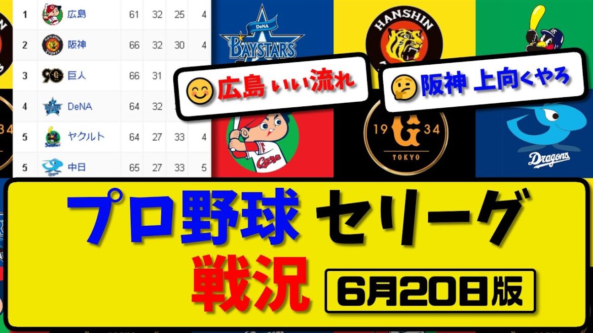 【最新】プロ野球セ・リーグ戦況 6月20日版｜明日 巨人vsヤクルト｜中日vs広島｜阪神vs横浜｜【まとめ・反応集・なんJ・2ch】