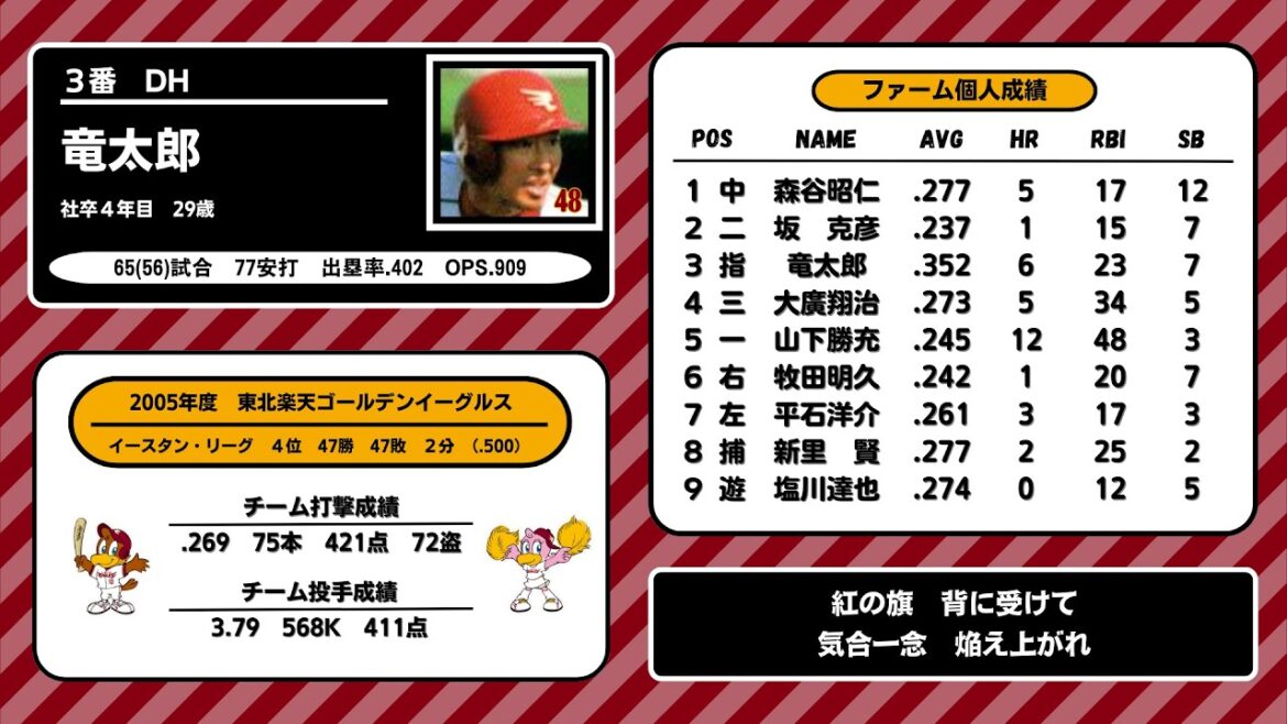 2005年　東北楽天ゴールデンイーグルス　ファーム　1-9応援歌メドレー