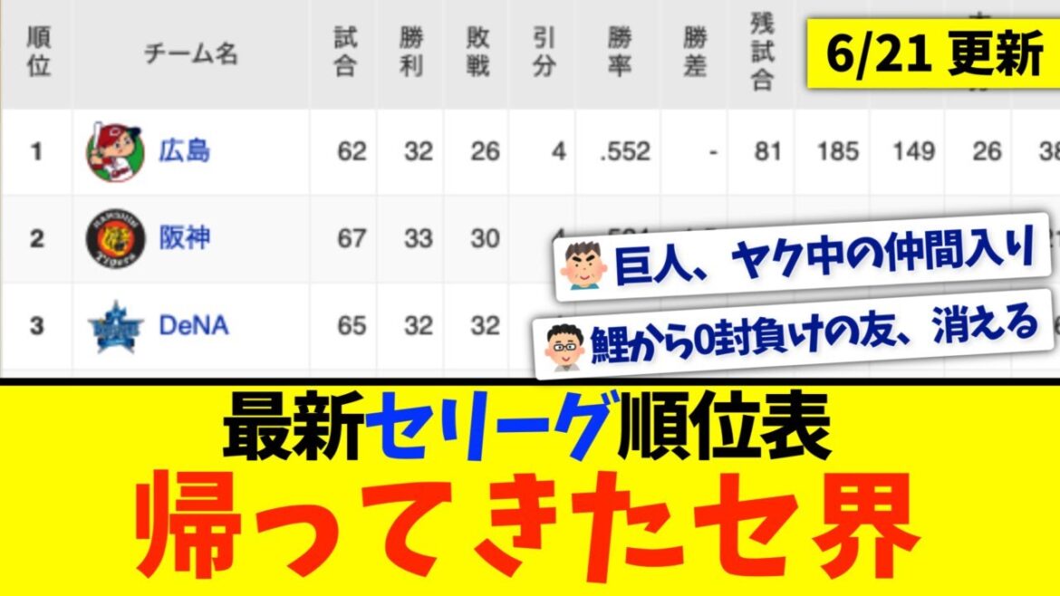 【6月21日】最新セリーグ順位表 〜帰ってきたセ界〜