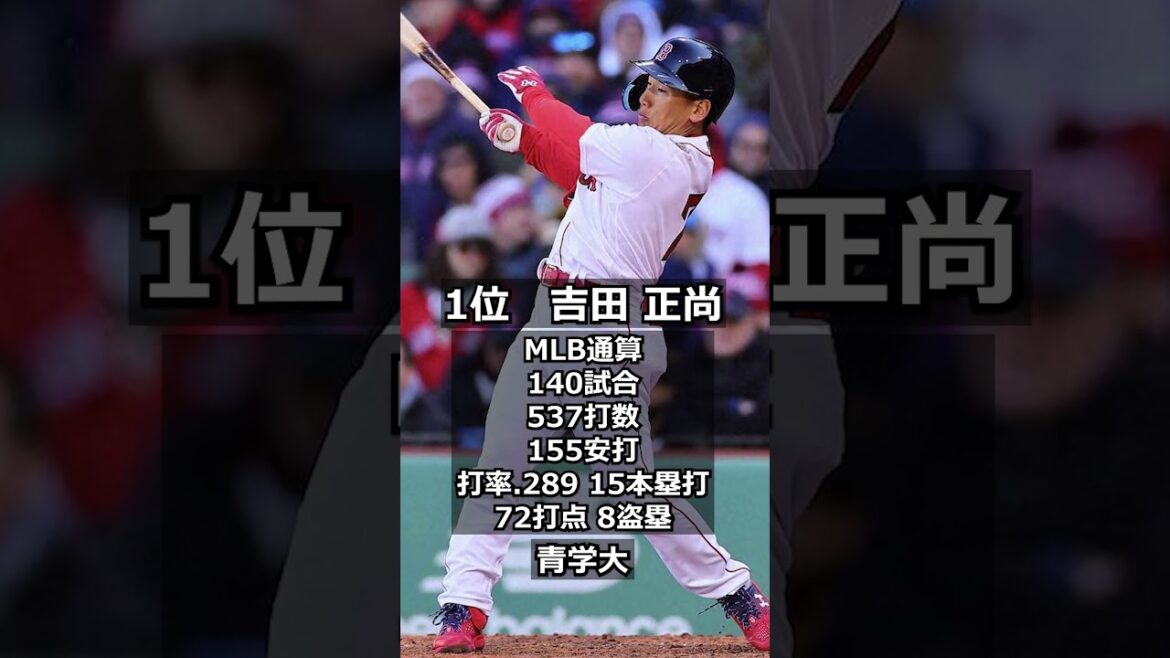 【2015年オリックス・バファローズ】ドラフト答え合わせ　#shorts #プロ野球 #野球  #ドラフト2024 #ドラフト候補 #プロスピ