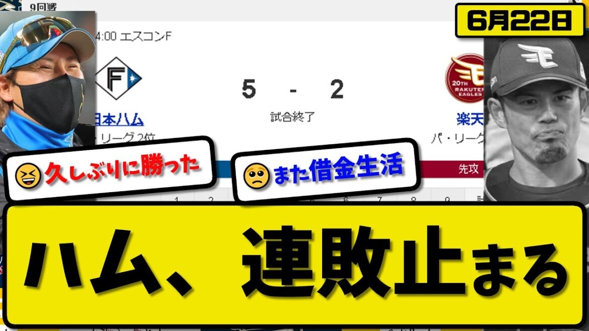 【2位vs4位】日本ハムファイターズが楽天イーグルスに5-2で勝利…6月22日6試合ぶり勝利で連敗を3で止める…先発伊藤6回2失点…万波&福田&レイエス&郡司が活躍【最新・反応集・なんJ・2ch】