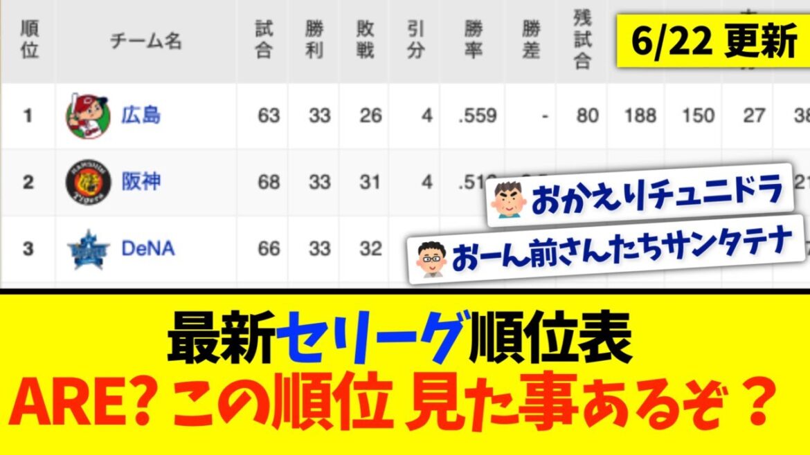 【6月22日】最新セリーグ順位表 〜ARE？この順位見た事あるぞ？〜
