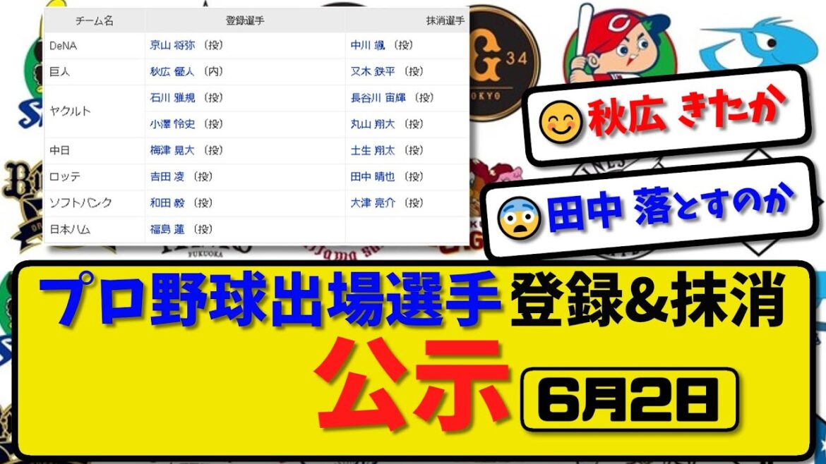 【公示】プロ野球 出場選手登録＆抹消 公示6月2日発表｜横浜中川 巨人又木 ヤク長谷川&丸山 中日土生 ロッテ田中 ソフ大津ら抹消|横浜京山 巨人秋広 ヤク小澤 ロッテ吉田ら登録【最新・まとめ】