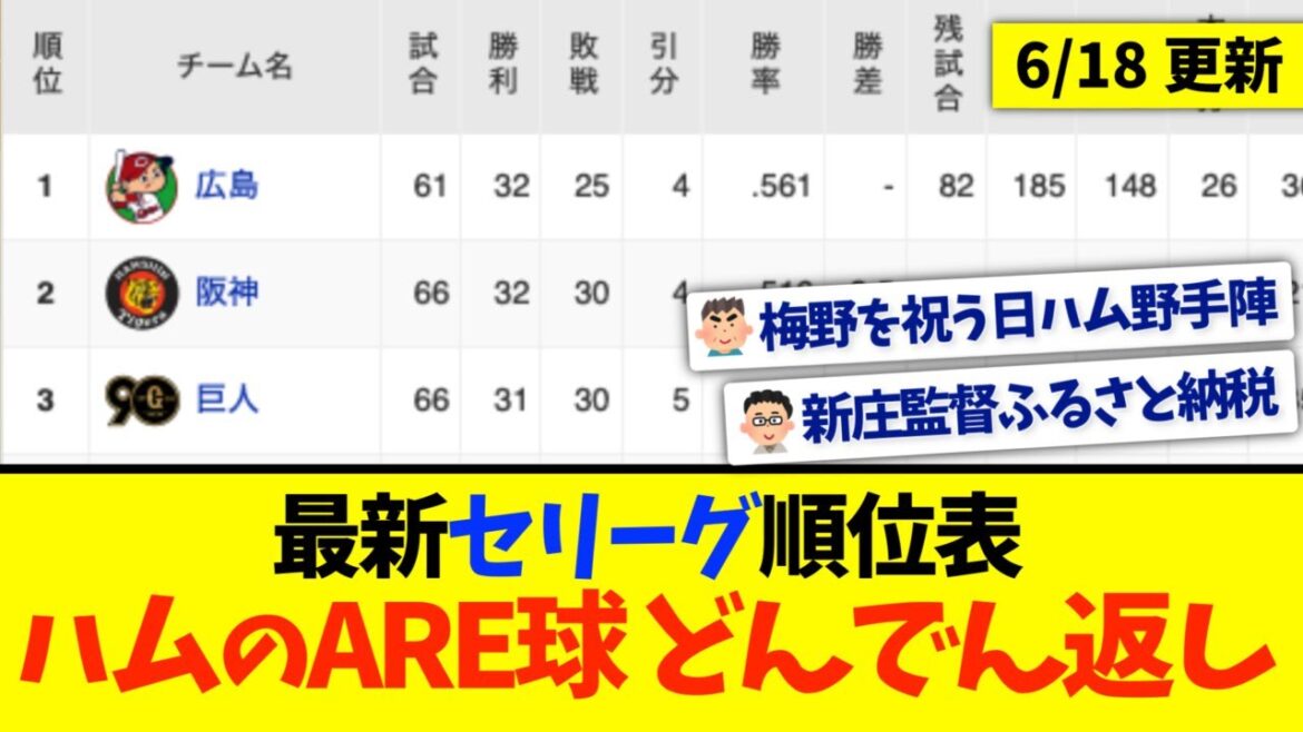【6月18日】最新セリーグ順位表 〜ハムのARE球どんでん返し〜